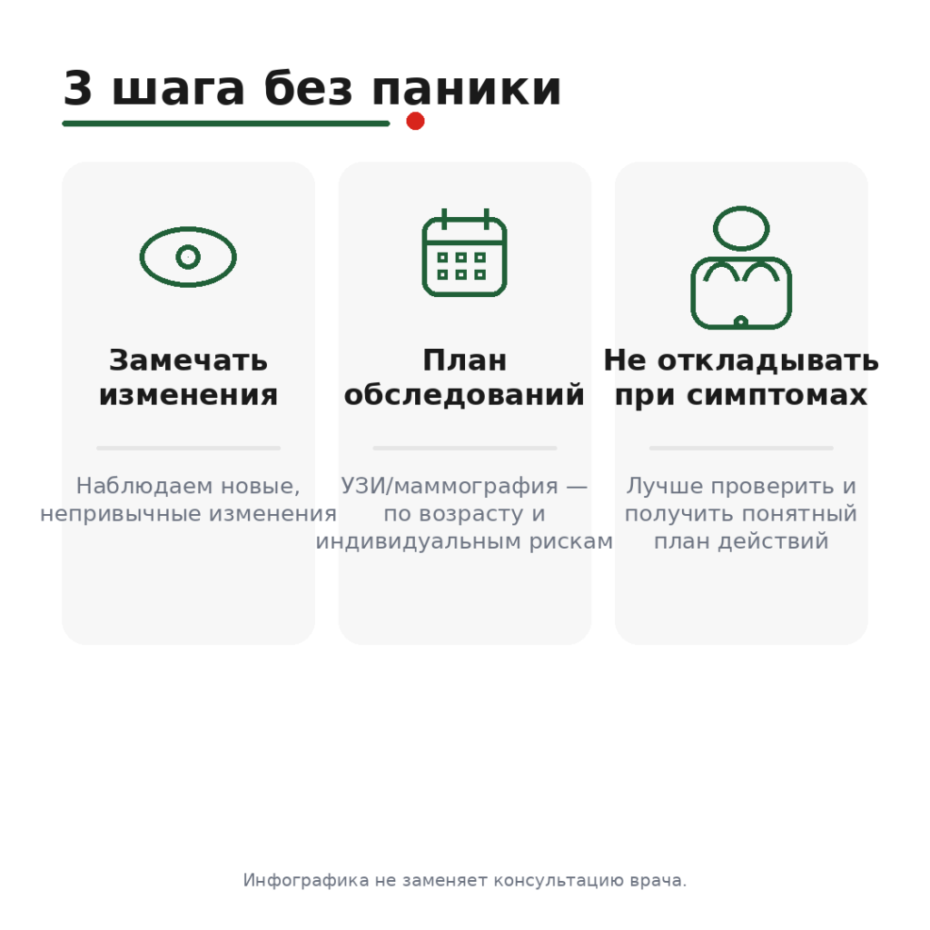 Схема: три шага раннего выявления заболеваний молочной железы